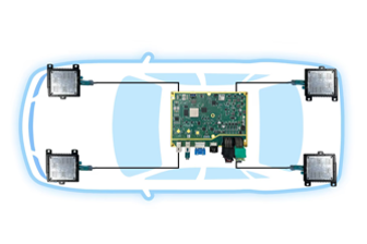 英恒科技推出极具性价比的4D域控角雷达解决方案，支持包括地平线征程6系列在内的多款智...